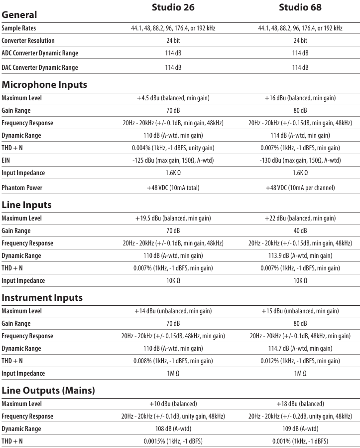 Technische informatie - Specificaties - Deel 1
