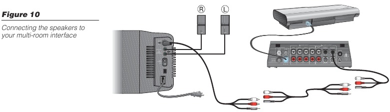 De Acoustimass-module aansluiten op uw systemen