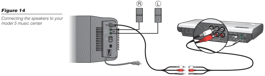 Aansluiten op het model 5 music center