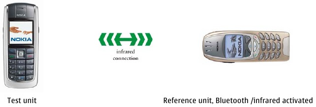 EEN INFRAROODTEST UITVOEREN