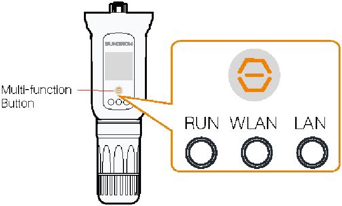 Overzicht van indicatoren en multifunctionele knop