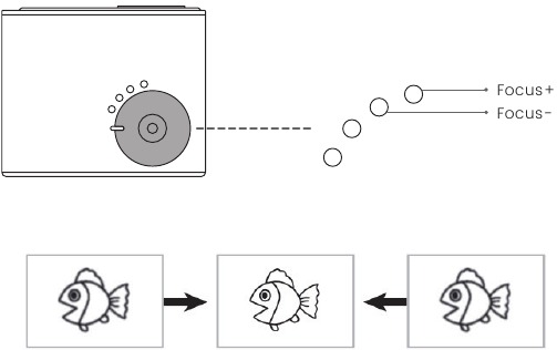 Gebruik - Stap 2 - Elektrische focusaanpassing