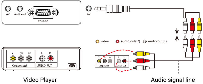 Verbinding maken met andere apparaten - Verbinding maken met DVD