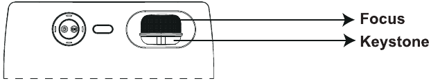 Bediening - Keystone-correctie & focus