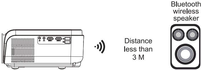 Bluetooth-luidspreker aansluiten