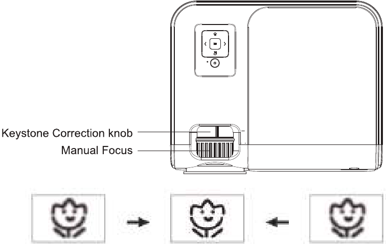 Aanpassing beeldfocus