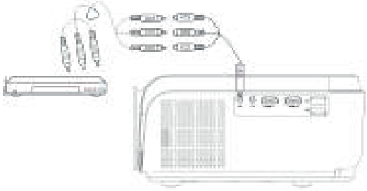 Multimediaverbinding - AV-verbinding