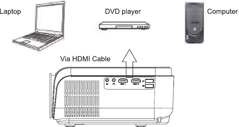 Multimediaverbinding - HDMI-verbinding