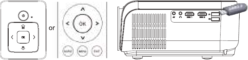 Multimediaverbinding - USB-verbinding