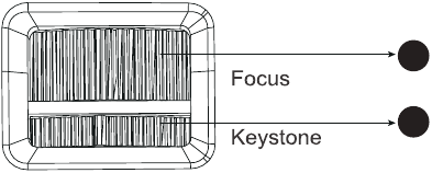 Keystone-correctie & focus aanpassing draaiknoppen