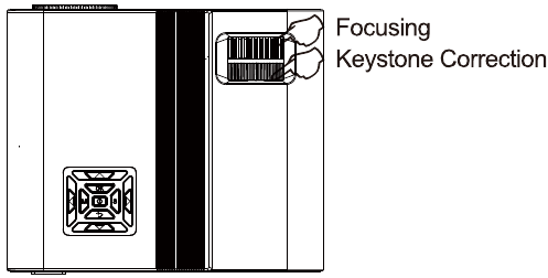 Keystone-correctie & Focusaanpassingsknoppen