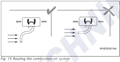 Route van het verbrandingsluchtsysteem