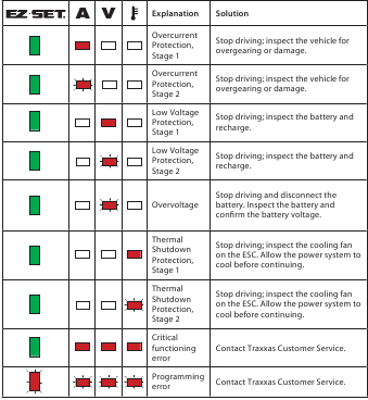 LED-codes en beveiligingsmodi