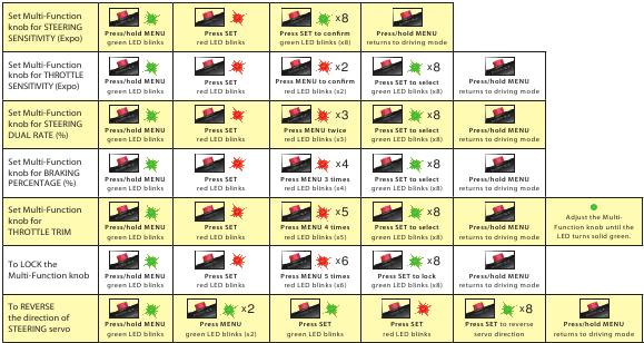 MENUSTRUCTUUR - Deel 2