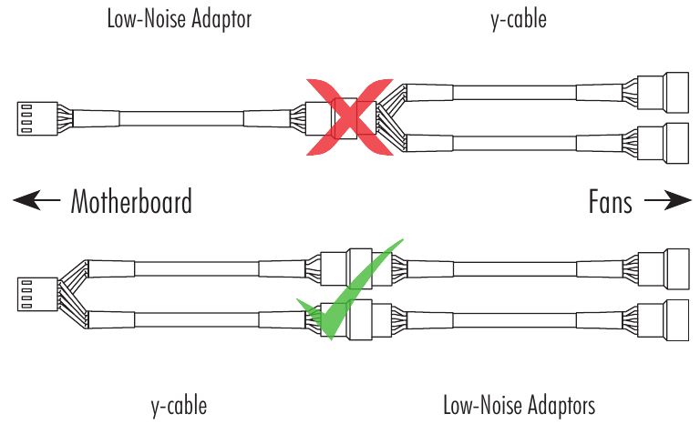 AMD (AM4 & AM5) - Correct adaptergebruik