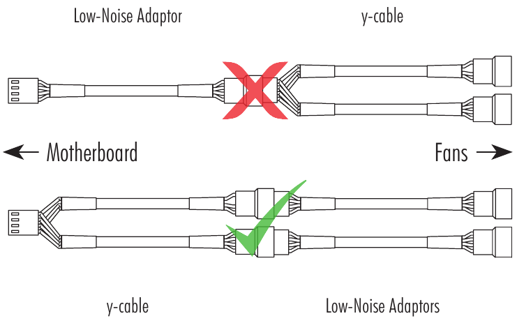 LGA1700, LGA1200 & LGA115x - Adaptergebruik