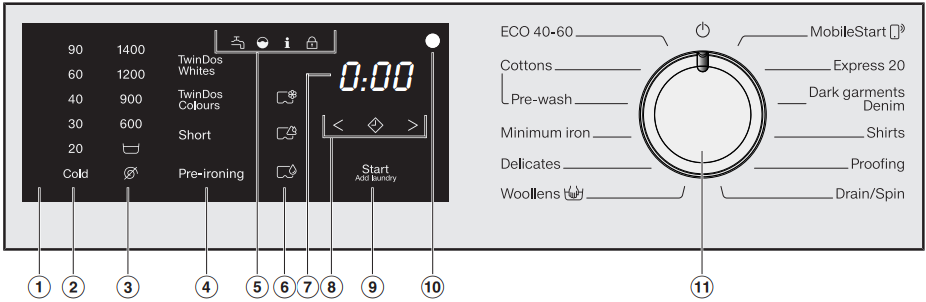 De wasmachine bedienen