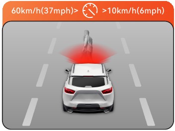Overzicht van de Smart Drive-functie - Deel 3