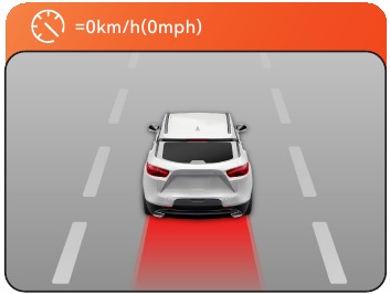 Overzicht van de Smart Drive-functie - Deel 4