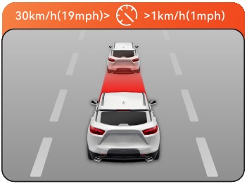 Overzicht van de Smart Drive-functie - Deel 5