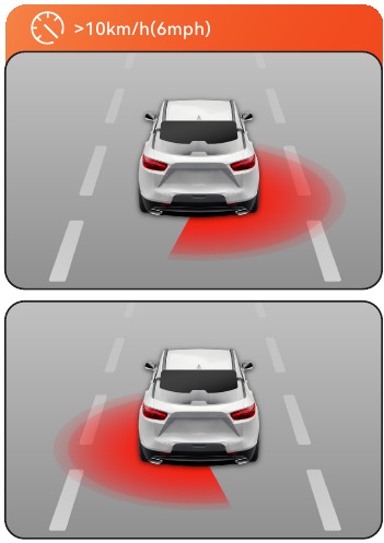 Overzicht van de Smart Drive-functie - Deel 6
