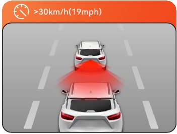 Overzicht van de Smart Drive-functie - Deel 7