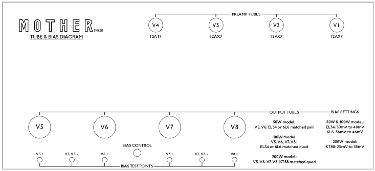 Buizen- & Biasdiagram
