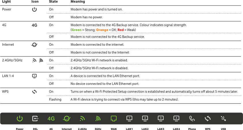 Maak kennis met de lampjes van uw modem