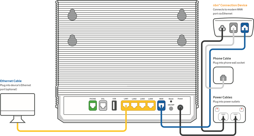 nbn &reg; FTTC instellen - Stap 1