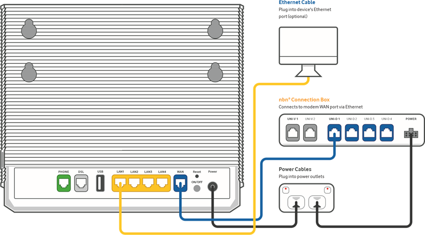 nbn &reg; FTTP instellen - Stap 1