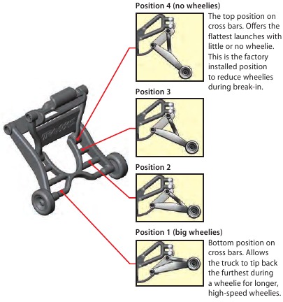 WHEELIE BAR INSTELLING & AANPASSING