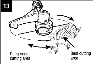 WERKING - TIPS VOOR HET SNIJDEN VAN HET GRAS