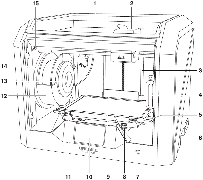 Uw product leren kennen - Deel 1