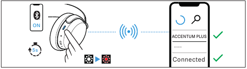 Het apparaat verbinden met een Bluetooth-apparaat