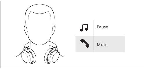De Smart Pause-functie gebruiken