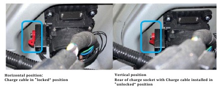Noodontgrendeling kabel - Stap 2