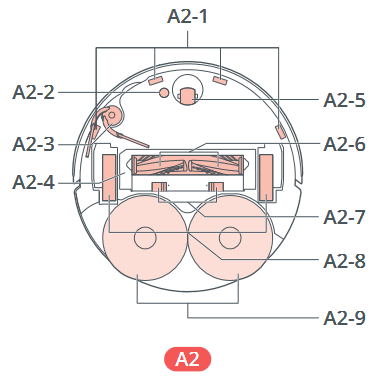 Robot (onderaanzicht)