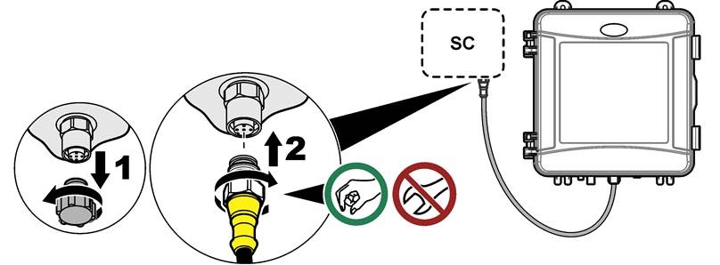 Sluit de analyzer aan op de controller