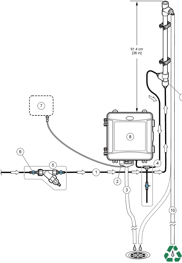 Installatie met een standpijp&mdash;10&ndash;75 psi