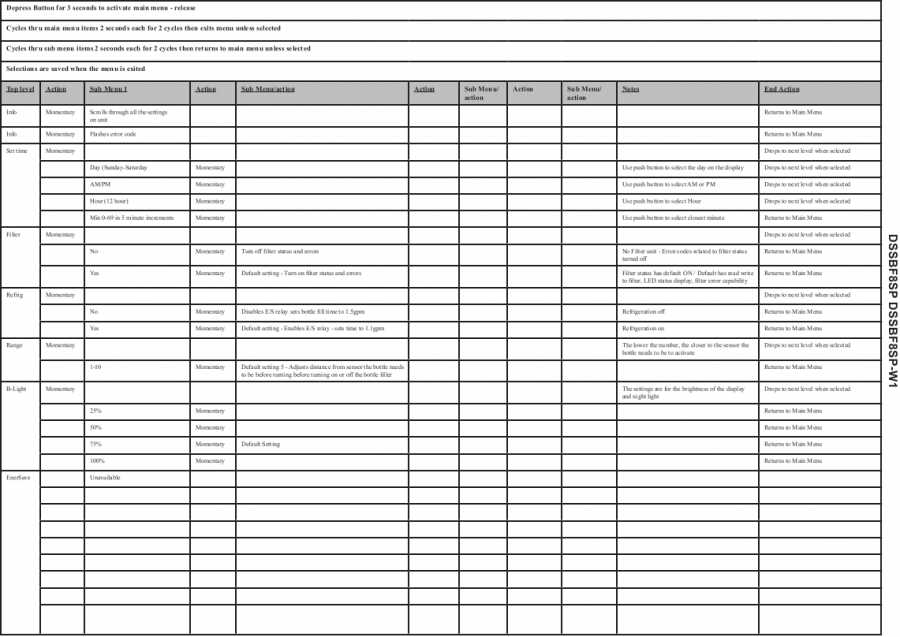 Programmeerinstructie