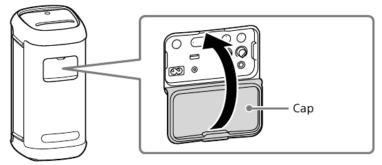 Illustratie van de juiste sluiting van de dop