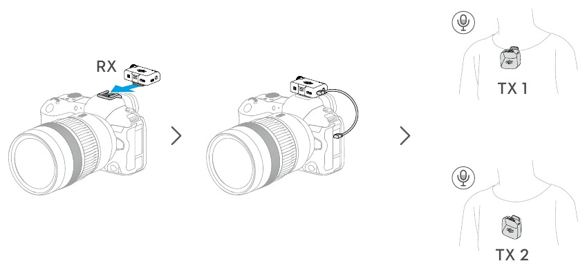 Gebruiken met een camera