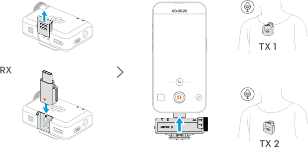 Gebruiken met een telefoon