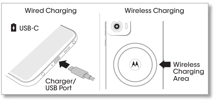Uw telefoon opladen