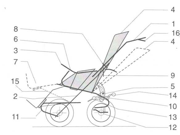 Algemene tekening van de wandelwagen