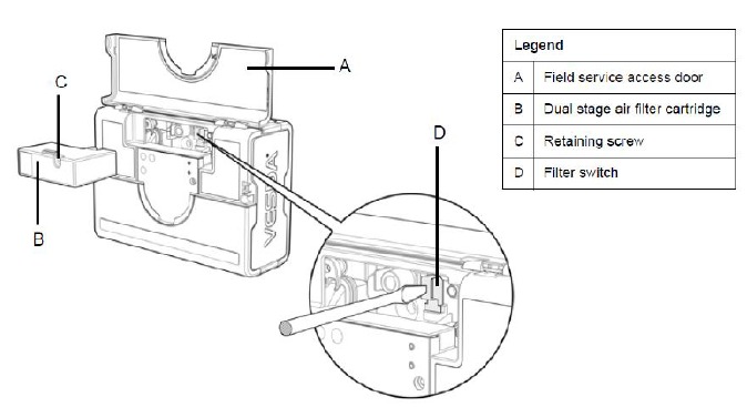 Filter replacement