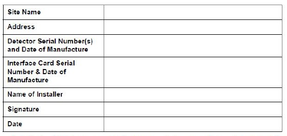 Installatiechecklist - Tabel 1