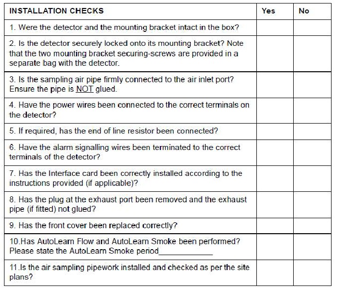 Installatiechecklist - Tabel 2