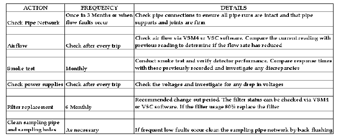 Maintenance schedule