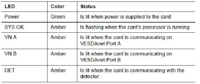 De ge&iuml;nstalleerde VESDAnet-interfacekaart testen 
